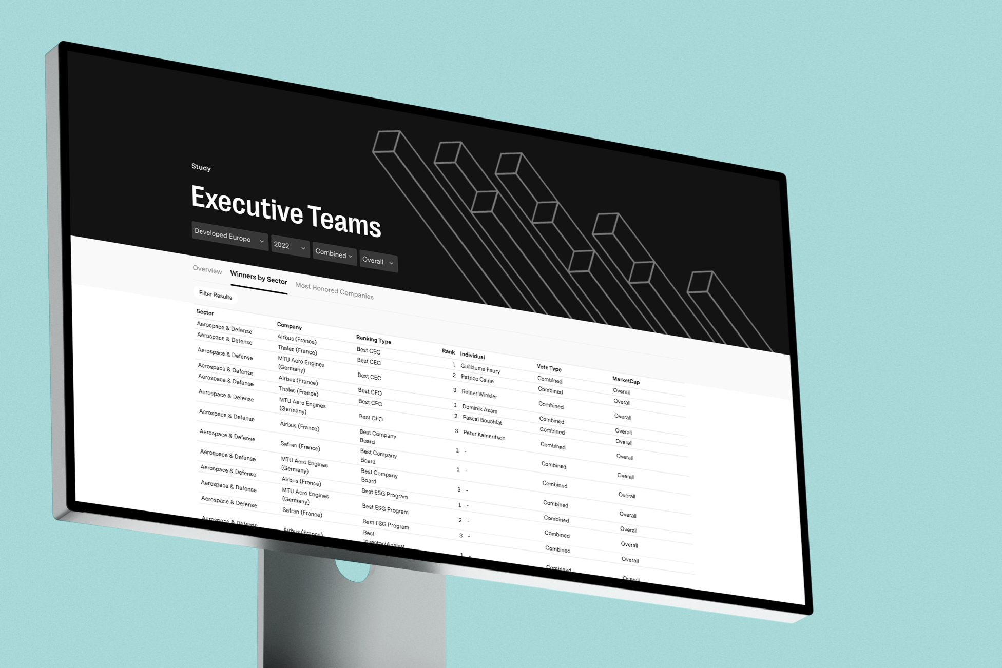 Executive Teams